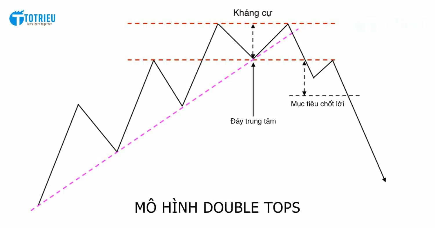 Chia sẻ với hơn 54 về mô hình double hurdle hay nhất  cdgdbentreeduvn