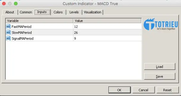 Thiết lập thông số MACD trên MT4