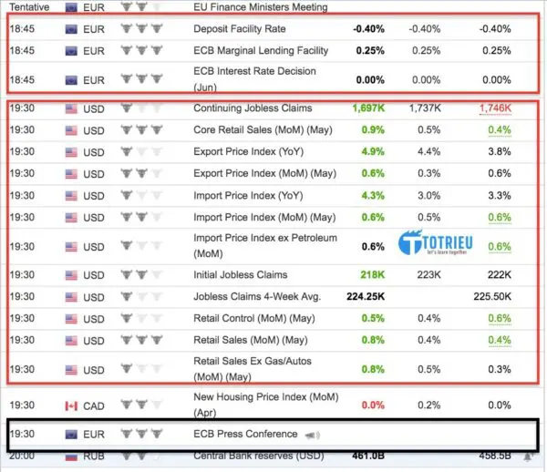 Tin về kinh tế và lãi suất ảnh hưởng trực tiếp đến tỷ giá EUR/USD