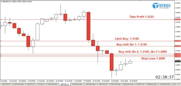 Nhồi lệnh trong giao dịch Forex