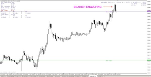 Forex Baby Pa System: USD/CAD Bearish Engulfing