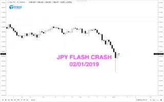 JPY Flash Crash 2019
