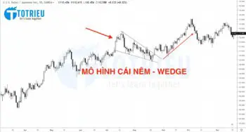 Mô hình cái nêm - Wedge trong giao dịch Forex