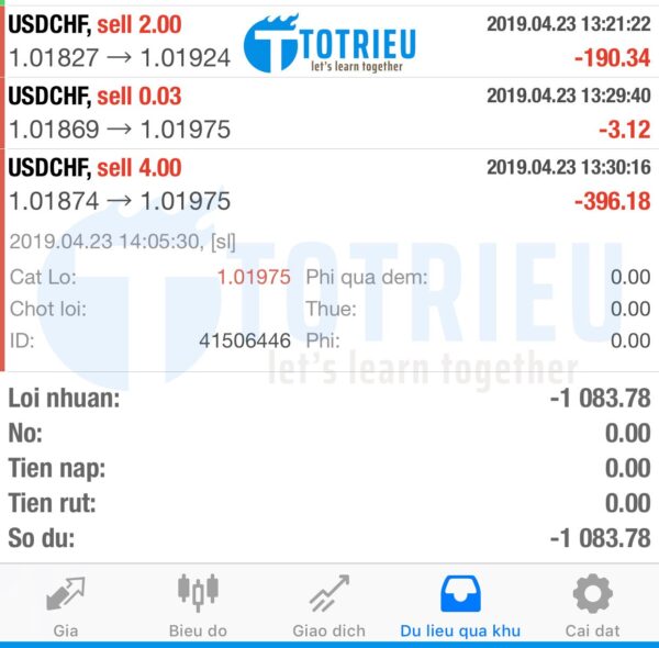 Stop Loss sai lầm