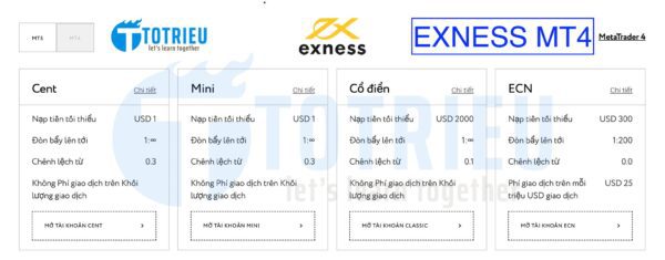 Các loại tài khoản MT4 Exness nổi bật là Classic và ECN