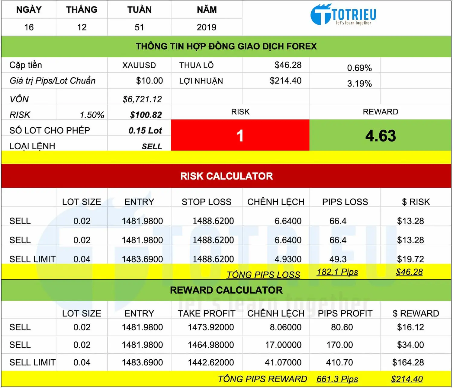 Gold - XAU/USD Trading Setup Week 51/2019