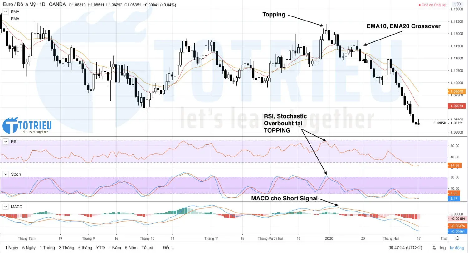 BABYTREND - Hệ  thống xác định xu hướng Forex