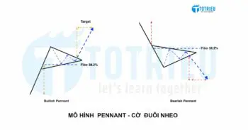 Bearish Pennant và Bullish Pennant: Nhận dạng chuẩn và cách giao dịch hiệu quả