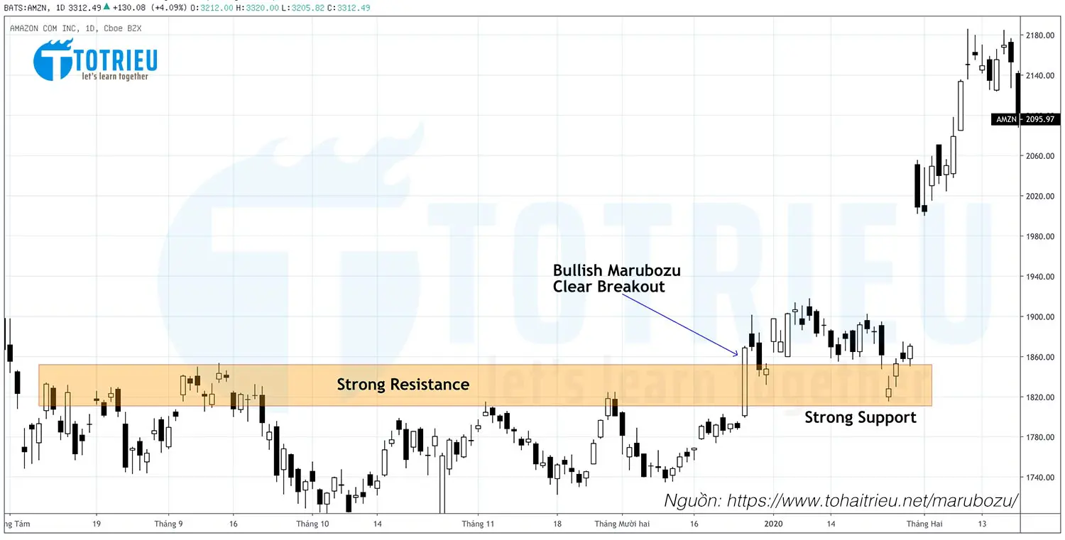 Sử dụng Mô hình nến Marubozu xác định Clear Breakout