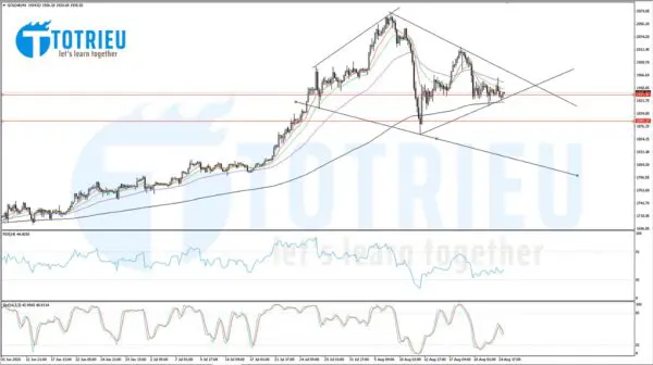 XAUUSD ngày 25-08-2020 4 Hours Chart: Breakout EMA200?