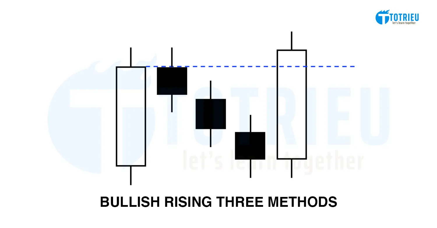 Mô hình nến Rising Three Methods  Tăng giá 3 bước