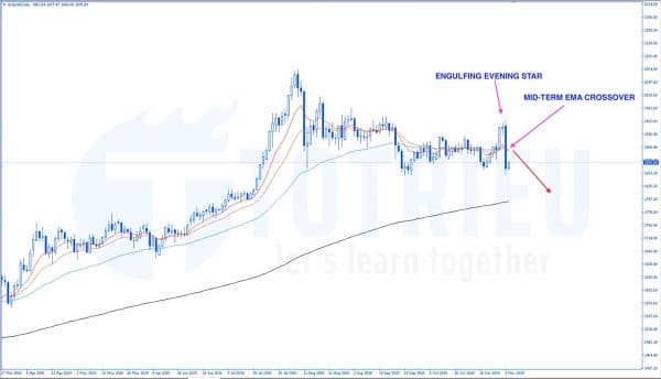 Phân Tích Kỹ Thuật XAUUSD Ngày 10-11-2020