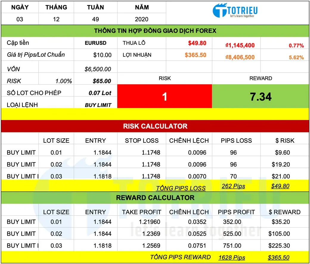 Chiến lược giao dịch EURUSD tháng 12-2020 dài hạn