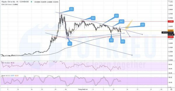 Phân Tích Kỹ Thuật XRPUSD Ngày 12-12-2020 biểu đồ 4 giờ