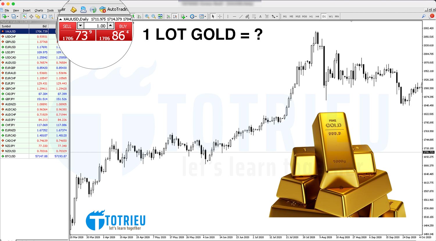 Tìm hiểu pip vàng là gì và cách tính lượng vàng trong thị trường tài chính