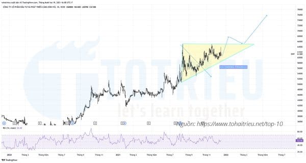 Top 10 Price Action chứng khoán: Cổ phiếu DVP và tam giác tăng