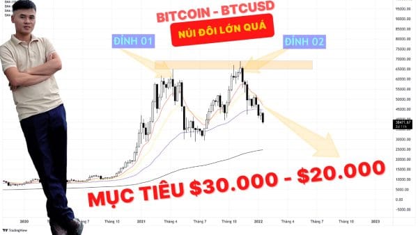 Bitcoin - BTCUSD tuần 03 năm 2022