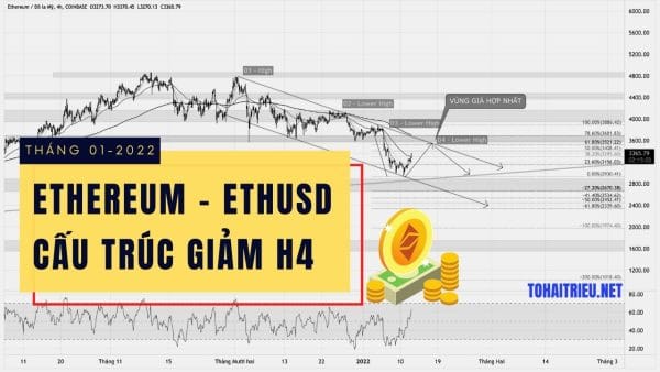 ETHEREUM - ETHUSD tháng 01-2022: Cấu trúc giảm đẩy ETH giảm về $2500!?