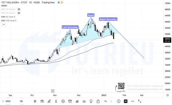 Top 10 Price Action chứng khoán tuần 03-2022: Cổ phiếu VGC