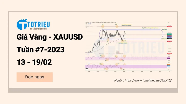 Giá Vàng - XAUUSD tuần 07-2023: Sideway dài hạn