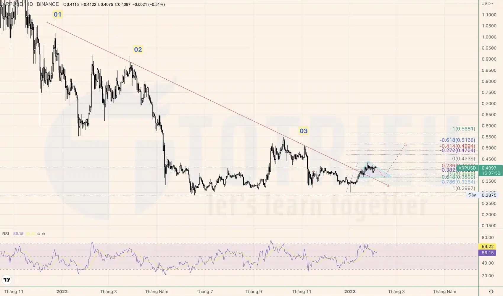 XRPUSD tuần 06-2023 có Bullish Flag