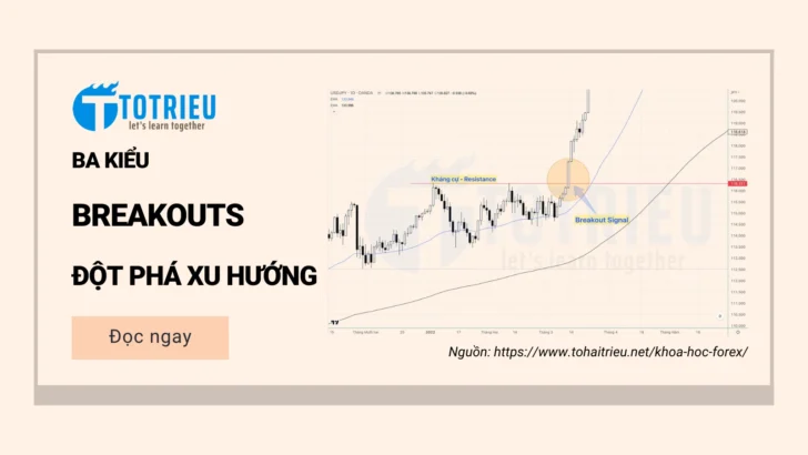 Ba kiểu Breakouts trong Forex