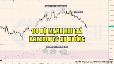 Cách đo độ mạnh của một cú Breakouts