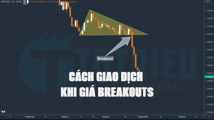 Giao dịch khi Giá Breakouts đường xu hướng, kênh giá, tam giác tích luỹ