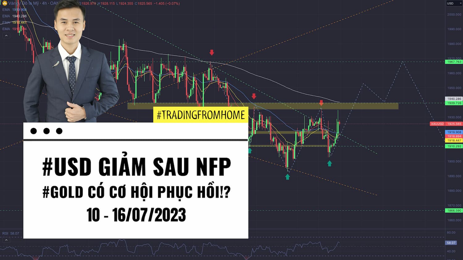 USD giảm sau NFP, Gold có cơ hội phục hồi!? - Thị trường tuần 28 - 2023 (10 - 16/07)