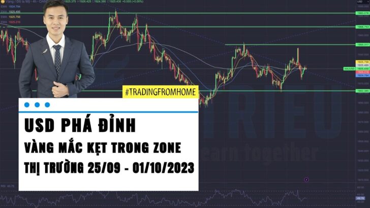 USD tiềm năng phá đỉnh - Gold mắc kẹt trong zone - Thị trường tuần 39 - 2023 (25/09 - 01/10)