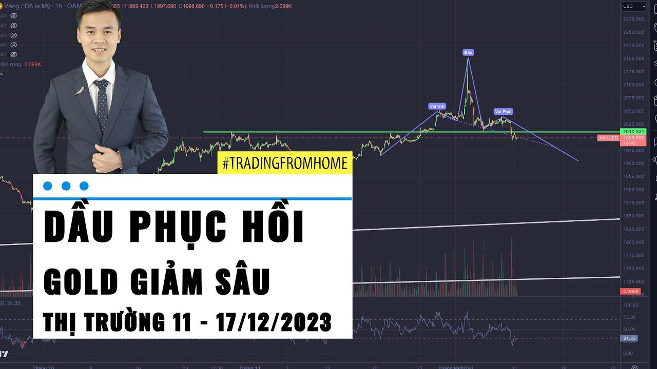 OIL phục hồi - Gold giảm sâu - USD tăng sau NFP - Thị trường tuần 50-2023 (11 - 17/12)