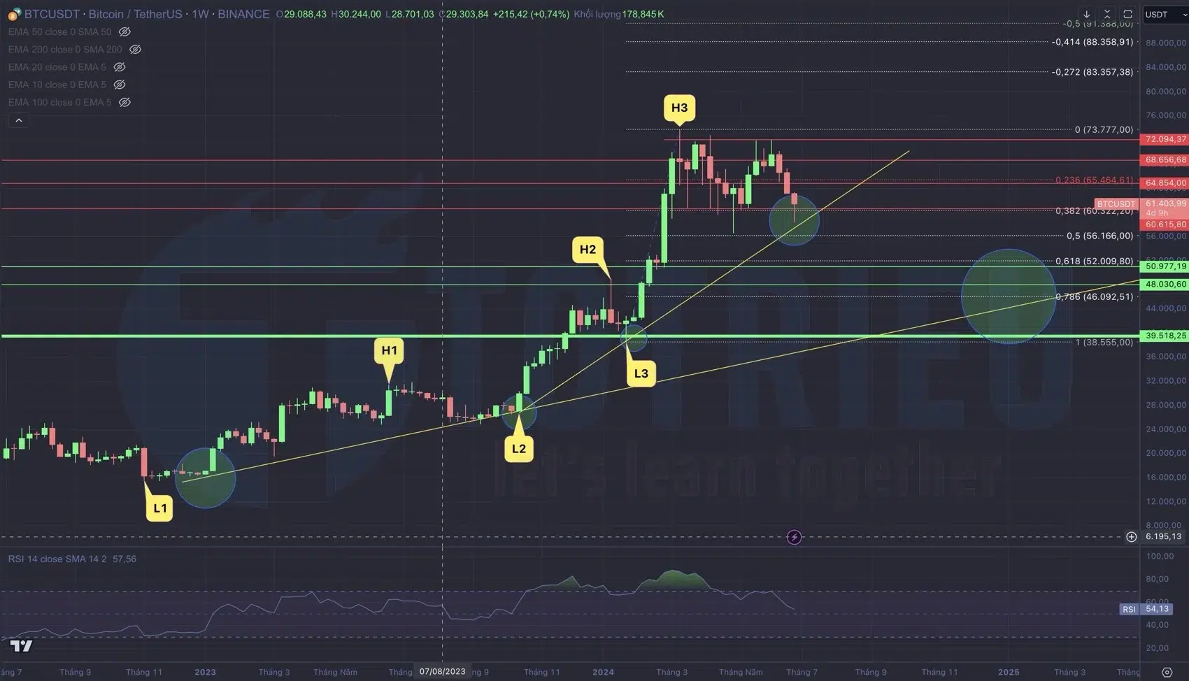 Phân tích Fibonacci Bitcoin - BTC/USD tháng 07-2024