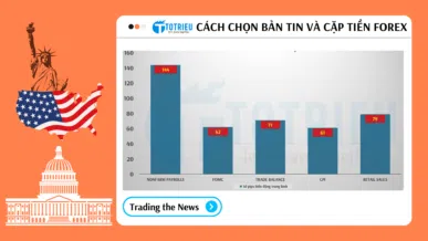 Cách chọn Bản tin và cặp tiền khi giao dịch Forex theo tin tức