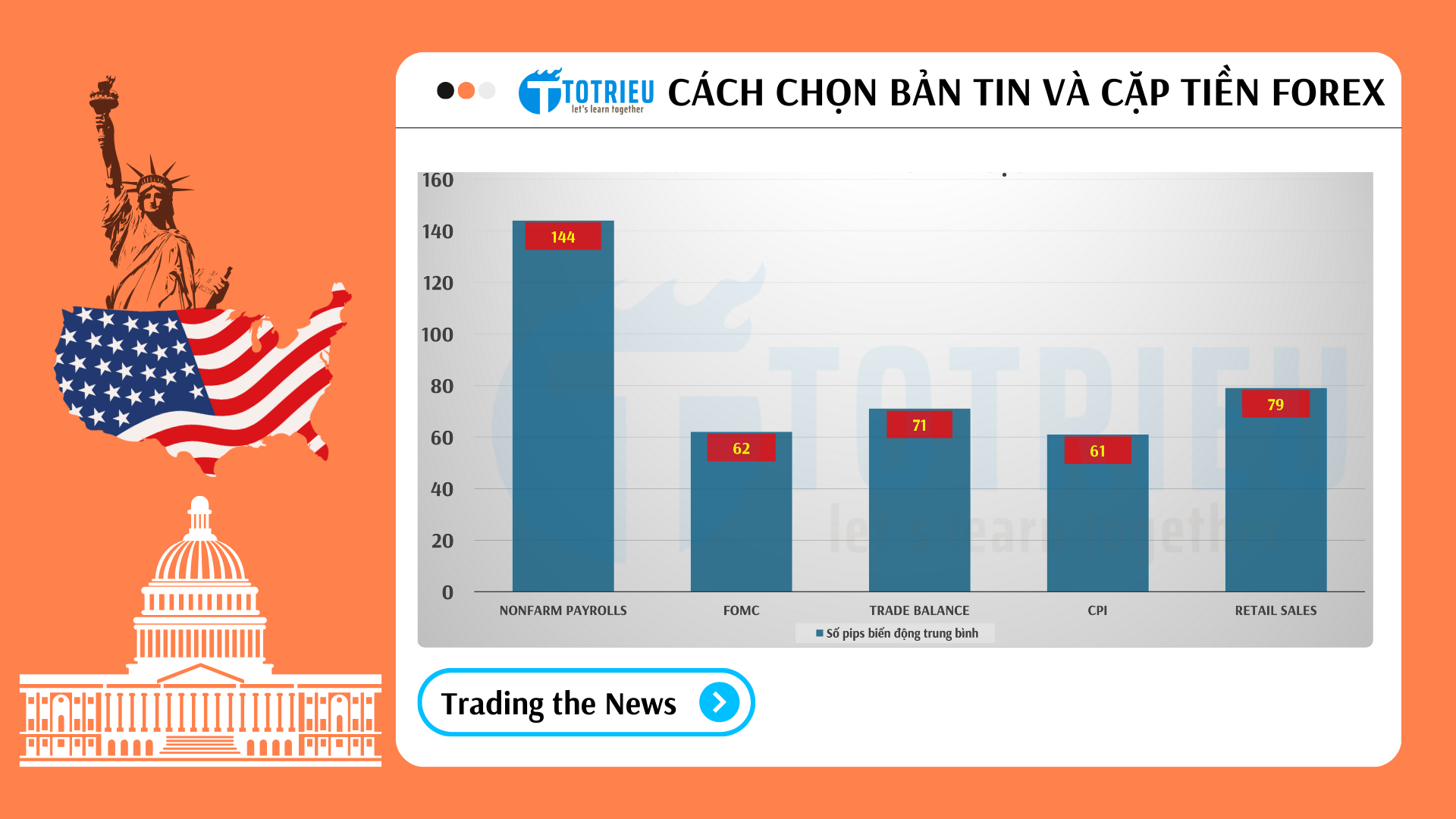 Cách chọn Bản tin và cặp tiền khi giao dịch Forex theo tin tức