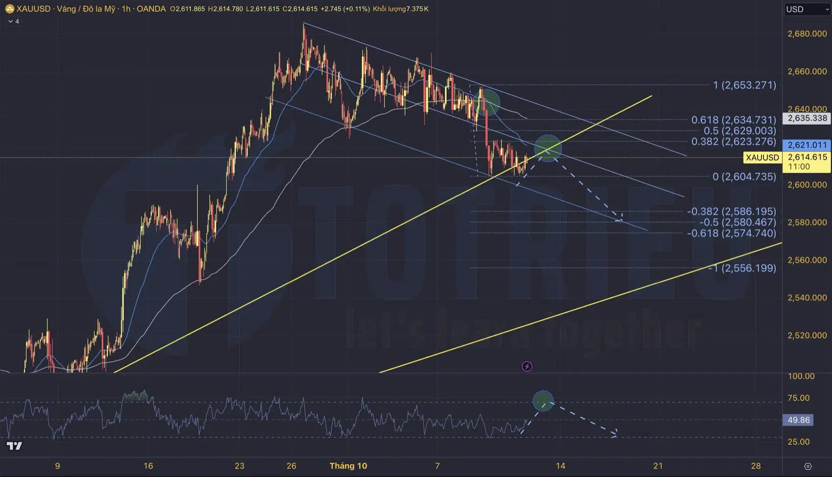 Chi tiết Xu hướng Gold - XAU/US khung H4 ngày 10/10/2024