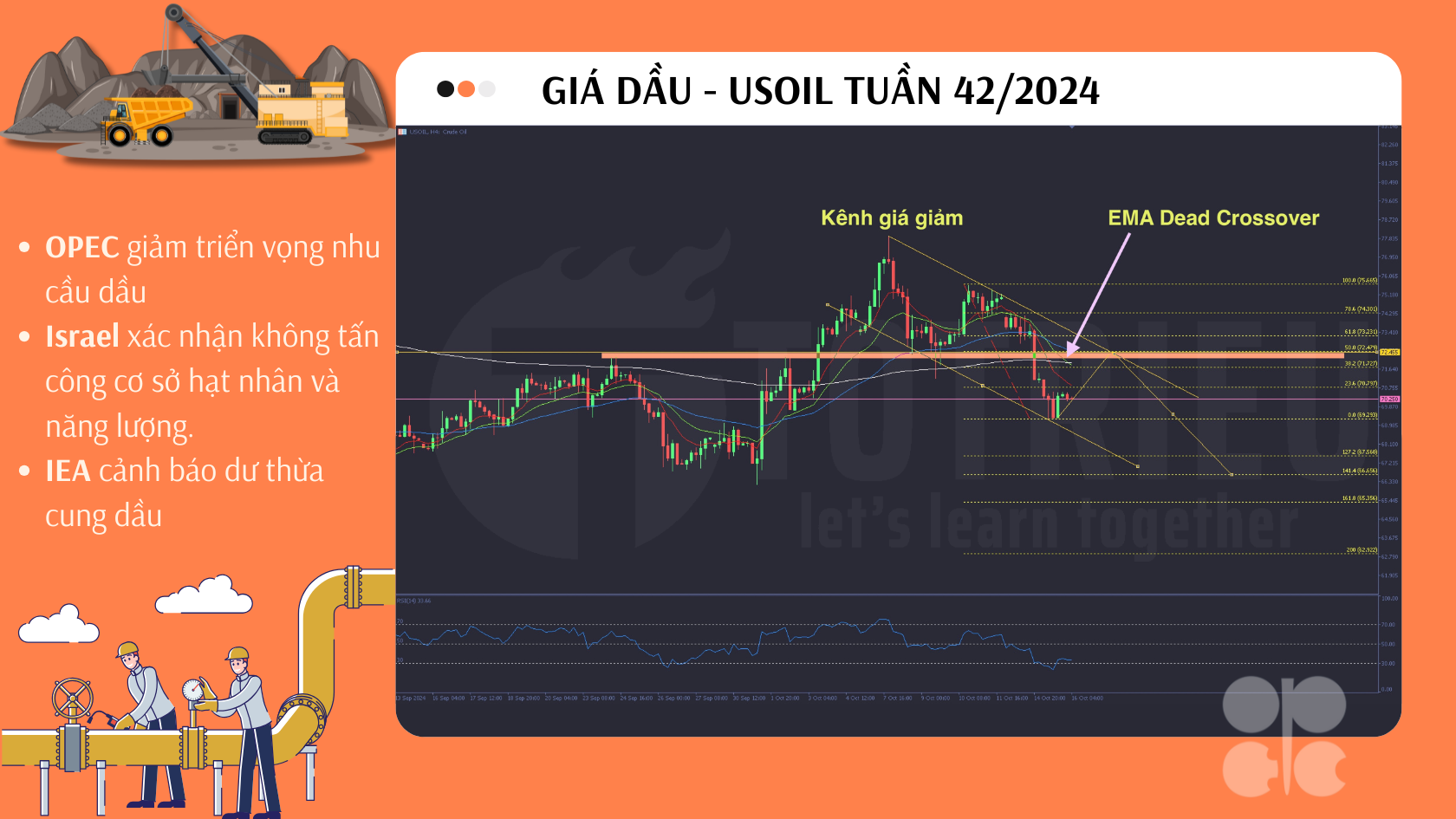 Dự báo xu hướng USOIL Tuần 42/2024: Kênh giá giảm