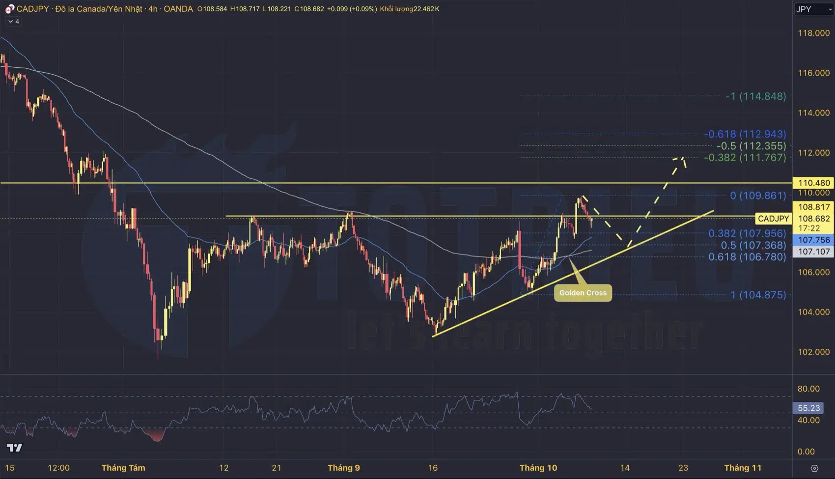 Dự báo xu hướng tỷ giá CAD/JPY tuần 41/2024