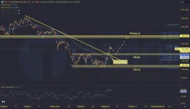 Dự báo xu hướng USD Index tuần 41/2024