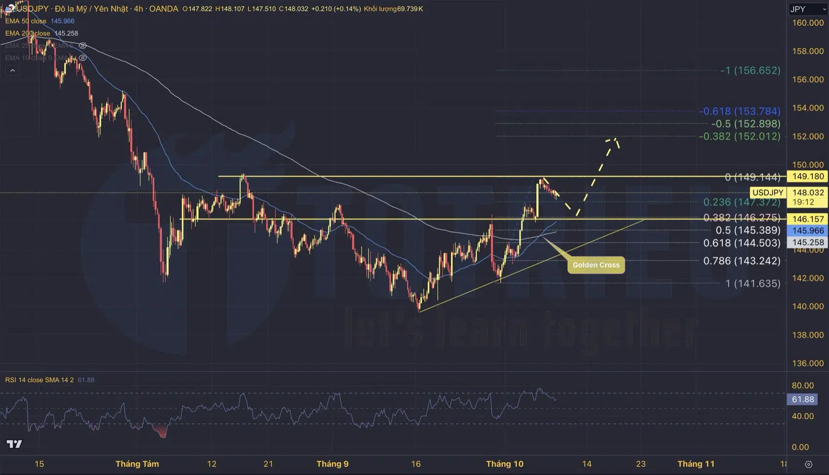 Dự báo xu hướng tỷ giá USD/JPY tuần 41/2024