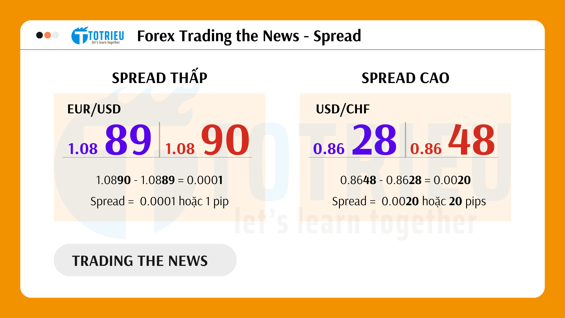 Rủi ro Spread tăng mạnh khi giao dịch Forex theo tin tức