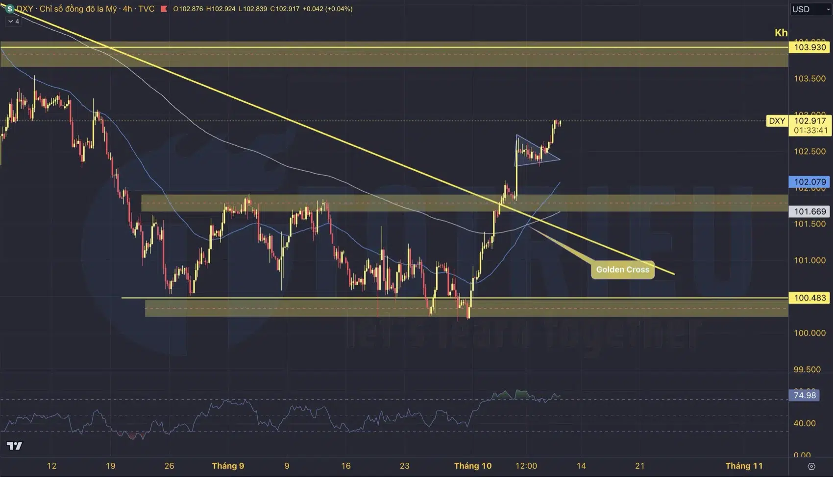 Biến động USD Index sau FOMC Meeting Minutes tháng 10/2024