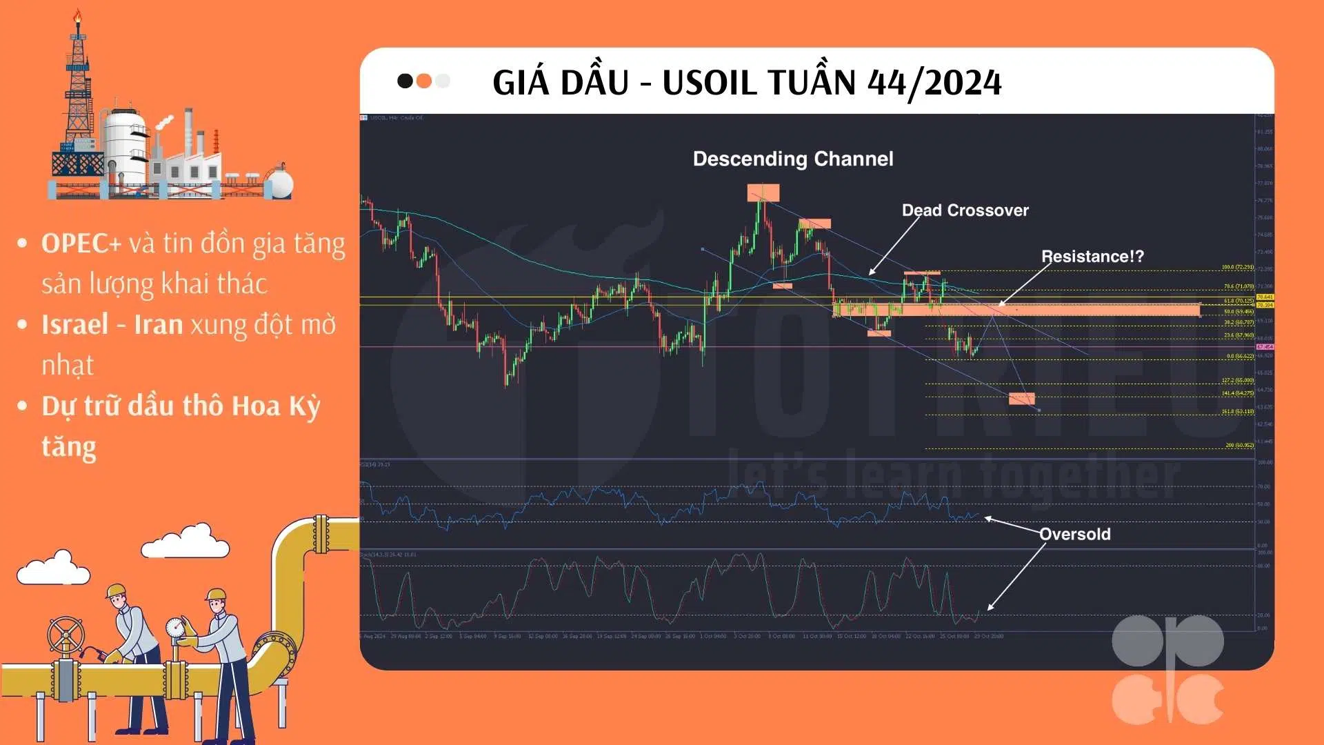 Phân tích Xu hướng giá USOIL tuần 44-2024