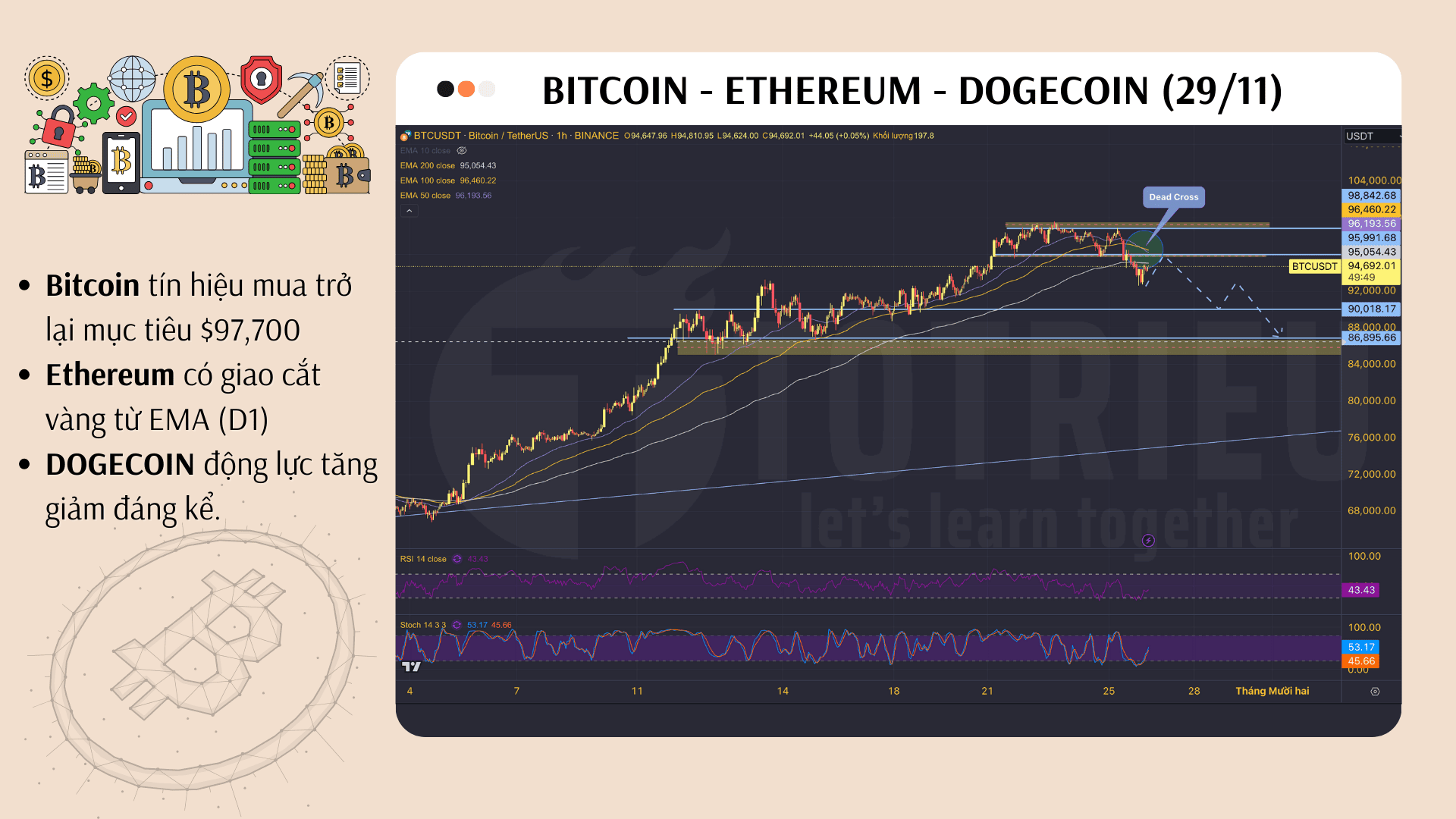 Phân tích Crypto ngày 29/11/2024: Bitcoin - Ethereum - Dogecoin