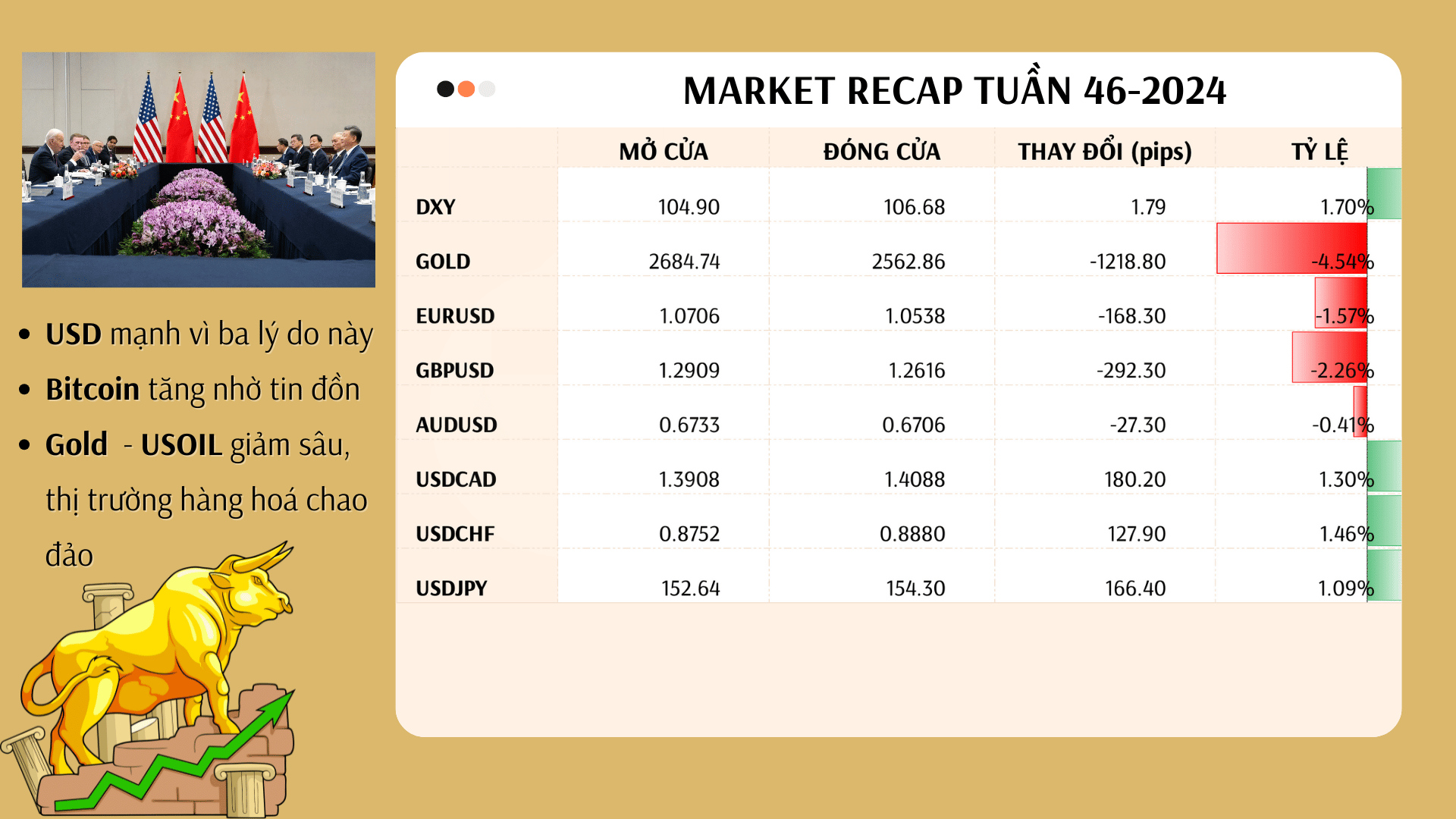 market-recap-tuan-46-2024