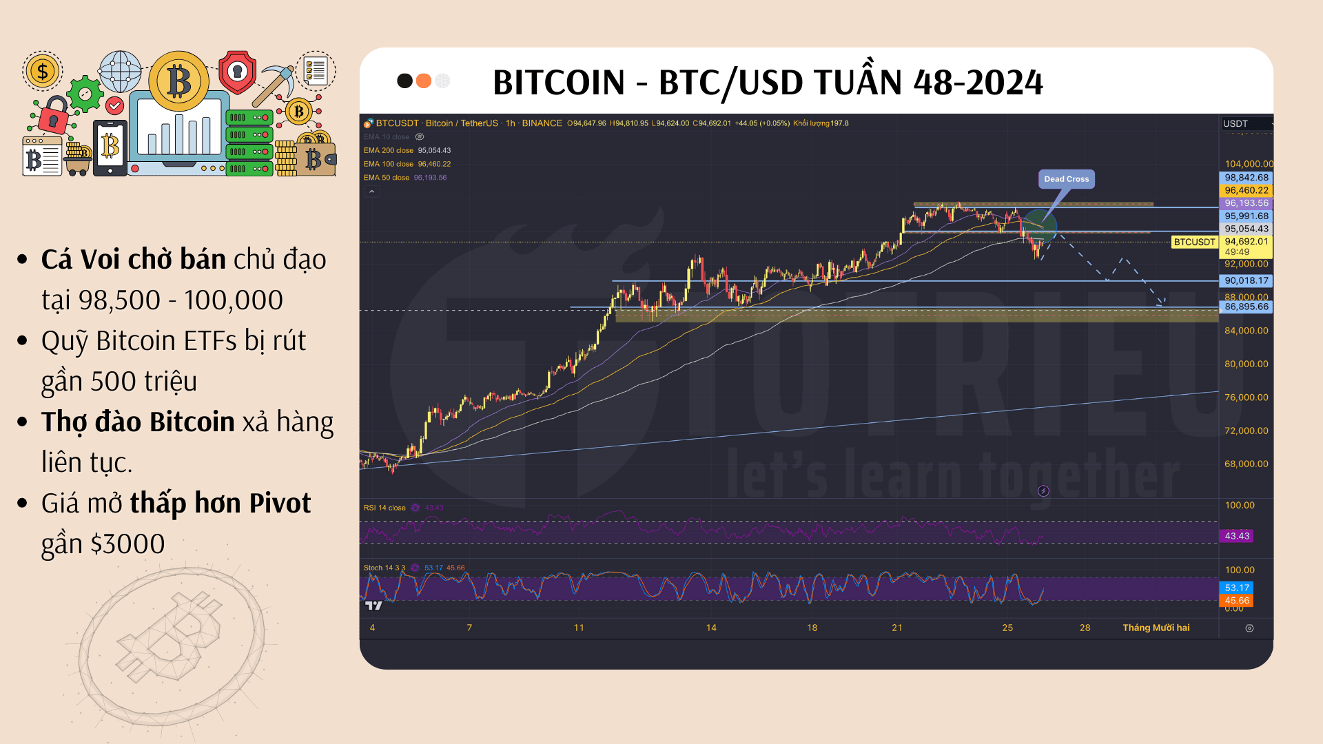 Phân tích Xu hướng giá Bitcoin tuần 48/2024