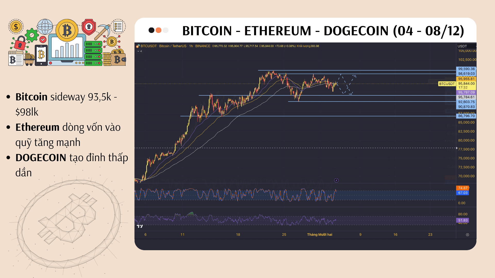 Dự báo Crypto tuần 49-2024: Trời trong lành trước cơn bão