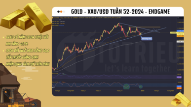 Gold - XAUUSD (27/12): Dấu hiệu của tích luỹ, có đáy đâu đây!?