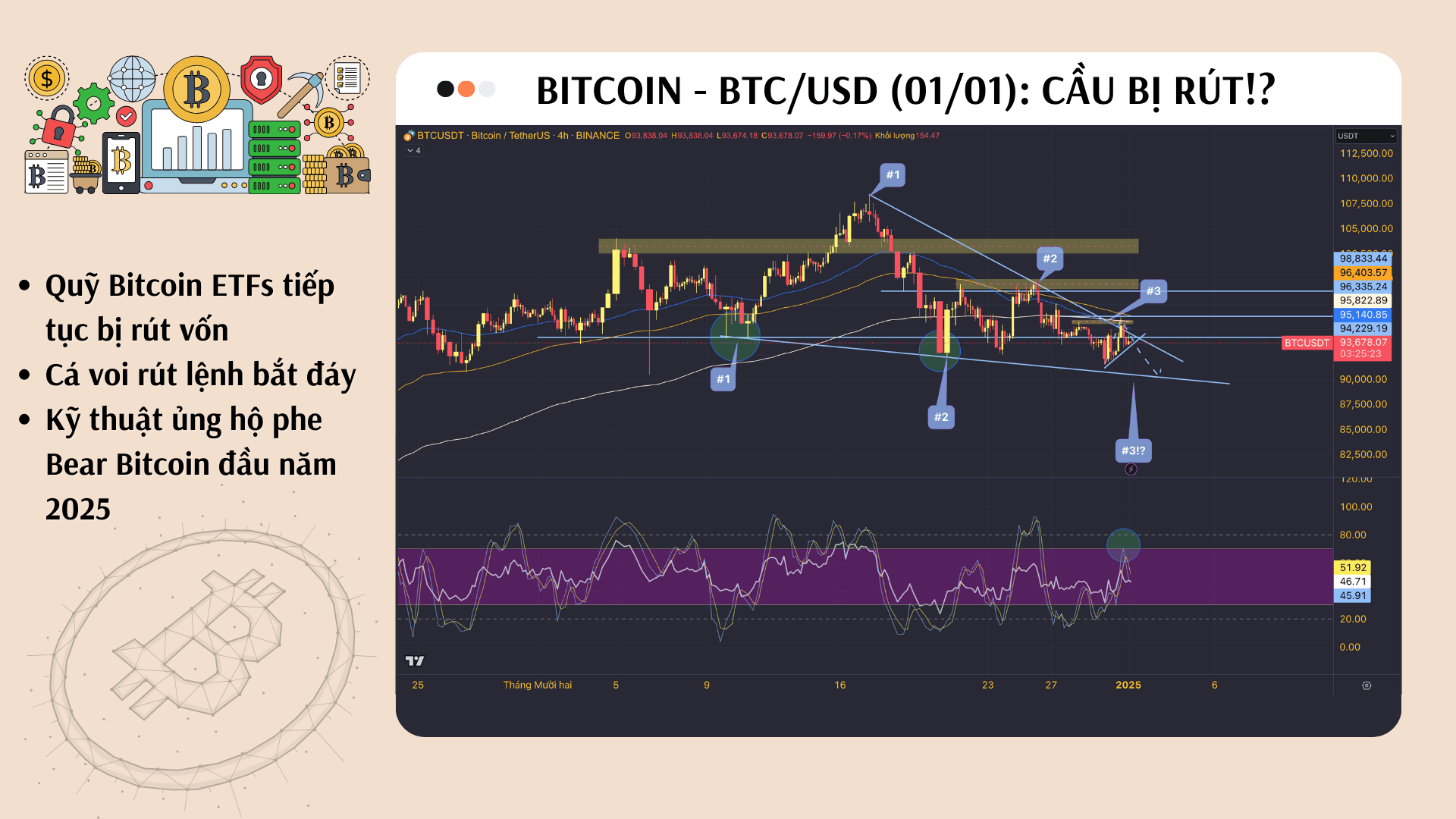 Bitcoin - BTCUSD ngày (01/01) - 2025 chào đón bằng màu xanh, hay đỏ!?