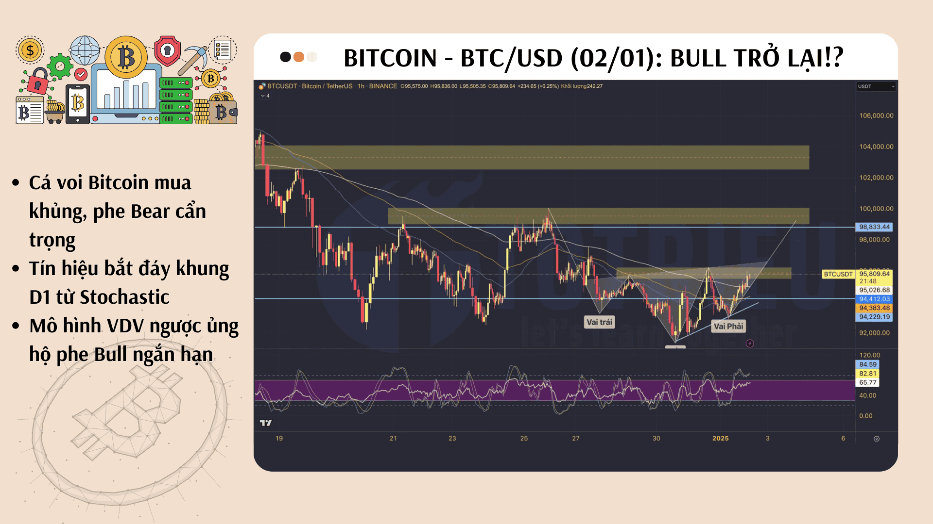 Bitcoin - BTC/USD (02/01): Xuất hiện tín hiệu tích cực, phe Bear cẩn trọng