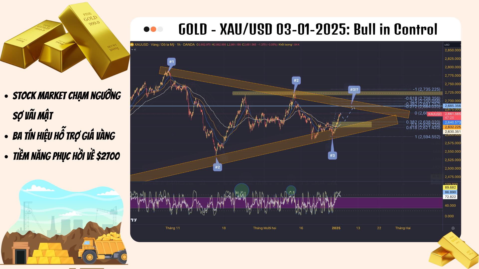 Gold - XAU/USD (03/01): Rủi ro điều chỉnh là Cơ hội đánh lên